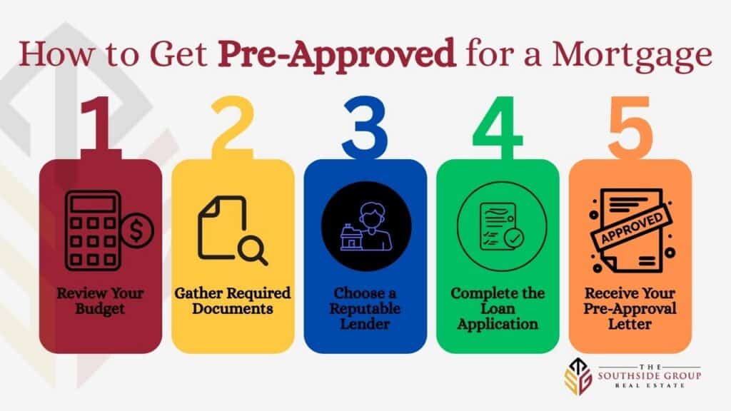 mor­tgage pre-approval Southern Maryland